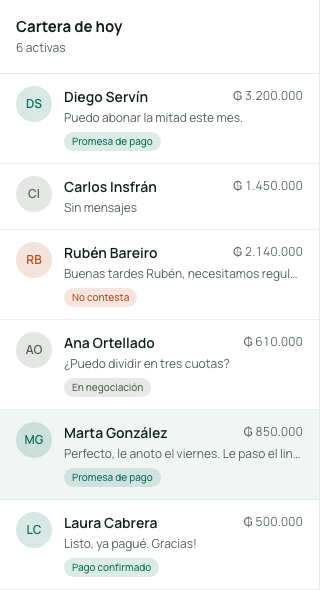 Su cartera, ordenada por prioridad